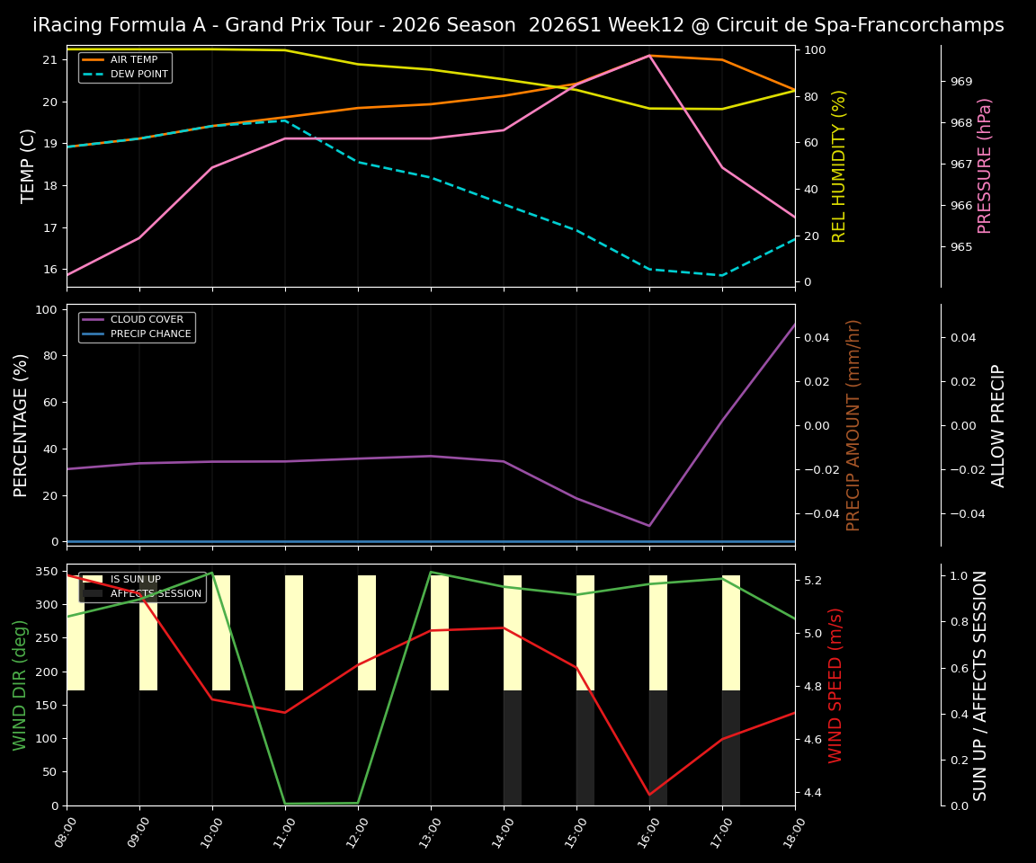 Forecast 2026S1-6235-11 file 