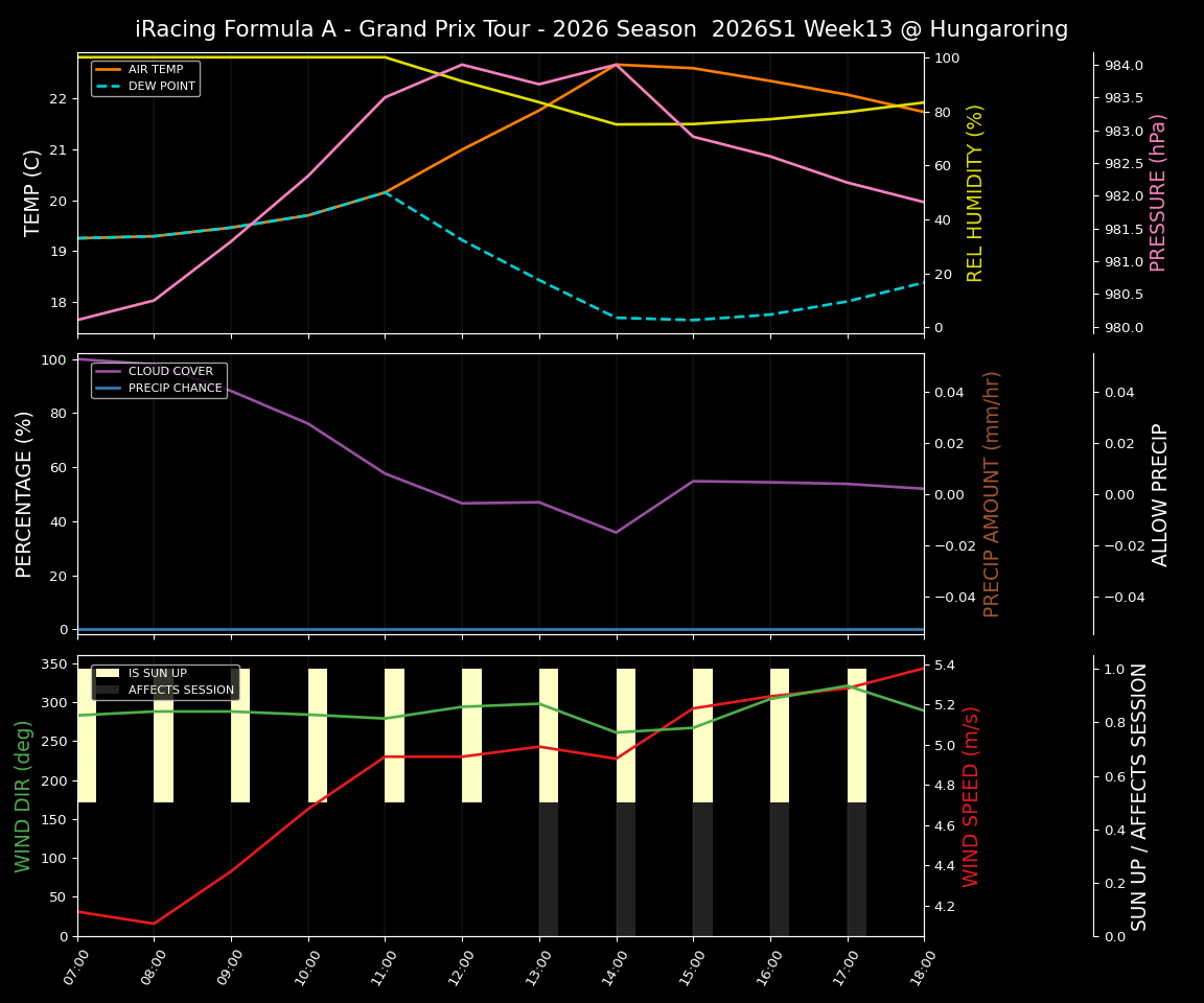 Forecast 2026S1-6235-12 file 