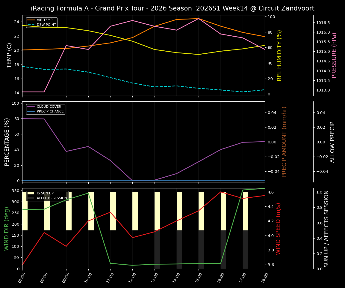 Forecast 2026S1-6235-13 file 