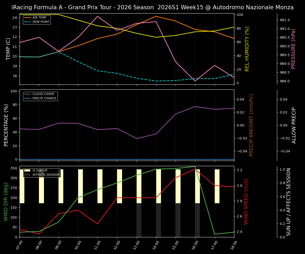 Forecast 2026S1-6235-14 file 