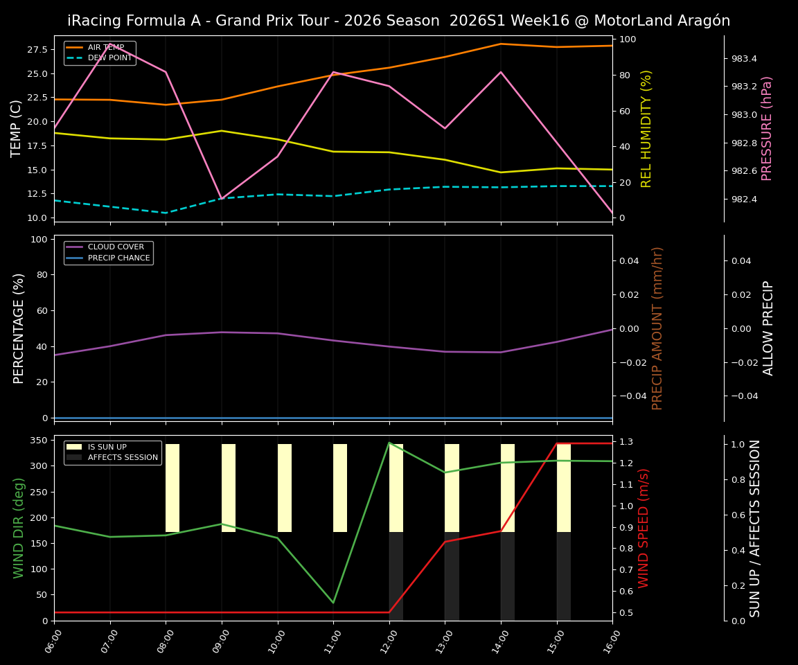 Forecast 2026S1-6235-15 file 