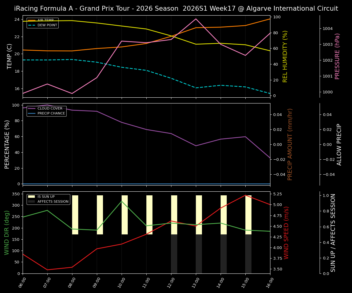 Forecast 2026S1-6235-16 file 
