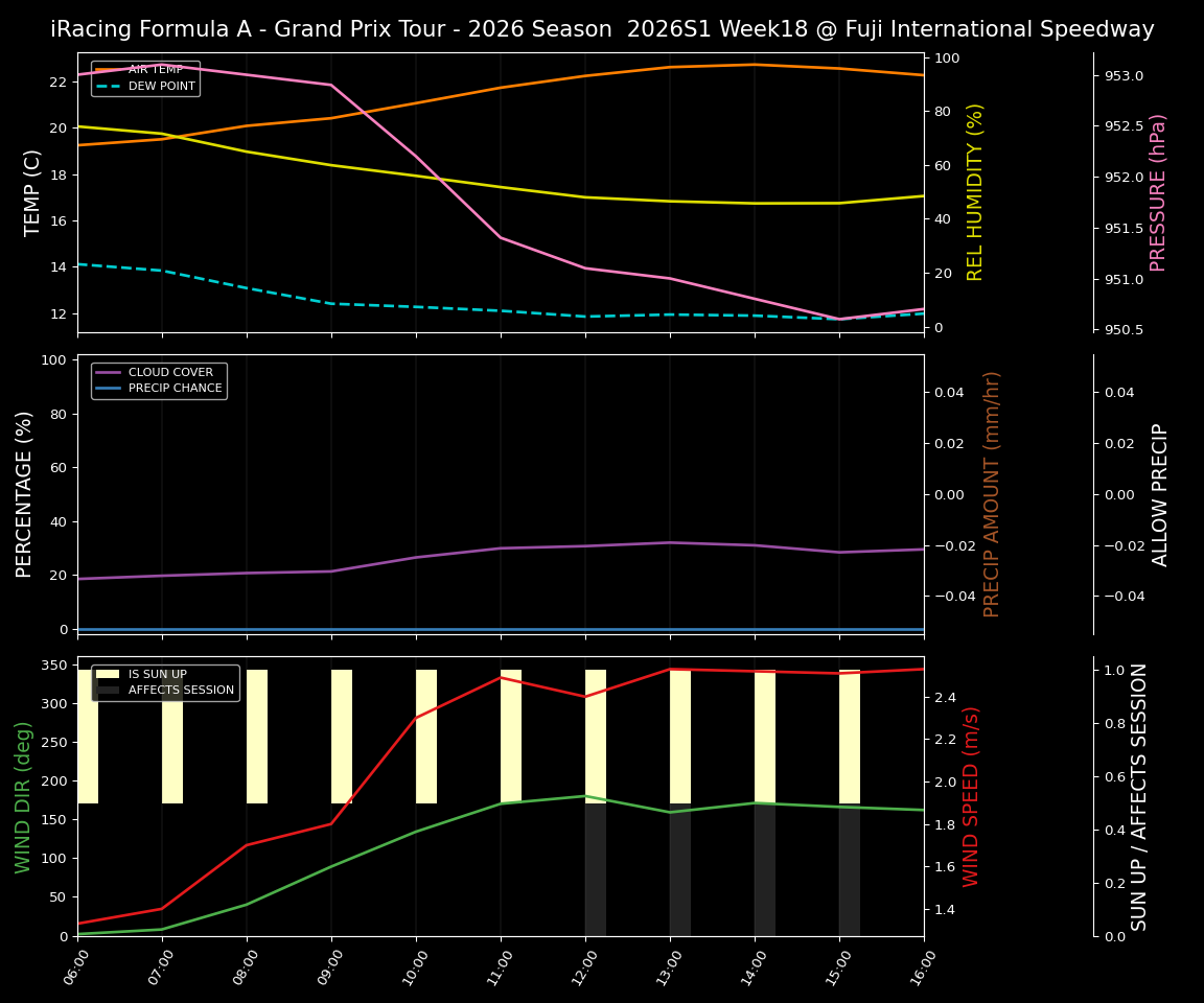 Forecast 2026S1-6235-17 file 