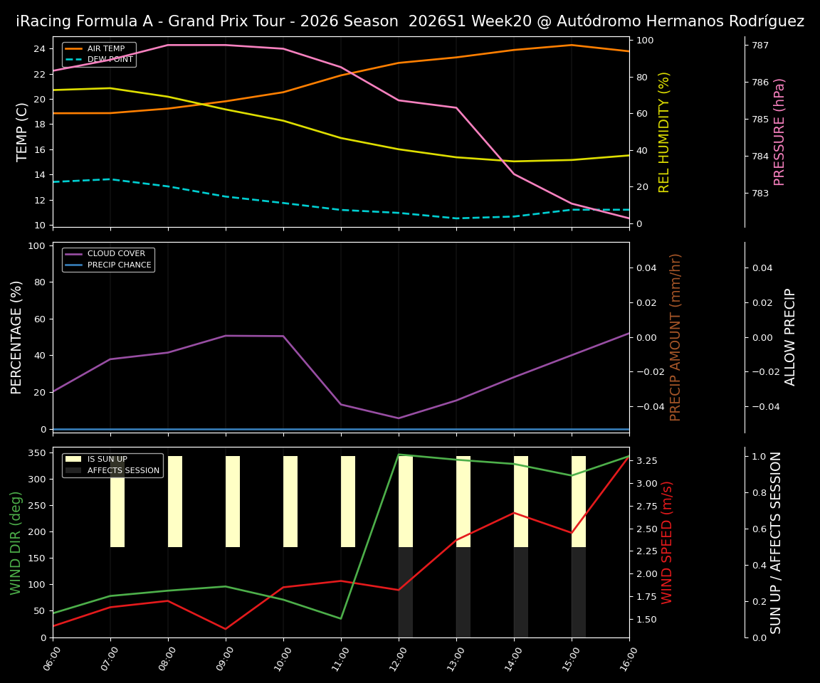 Forecast 2026S1-6235-19 file 