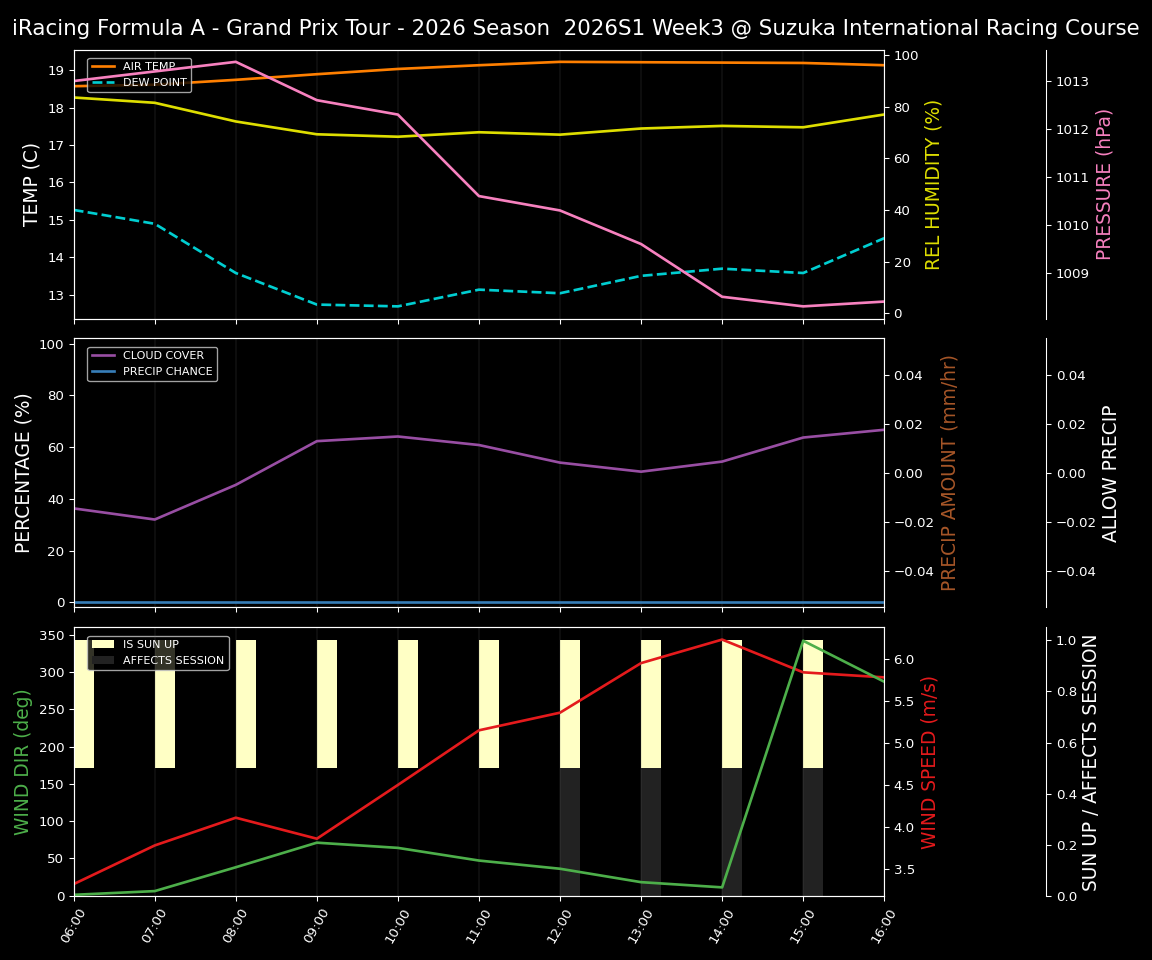 Forecast 2026S1-6235-2 file 