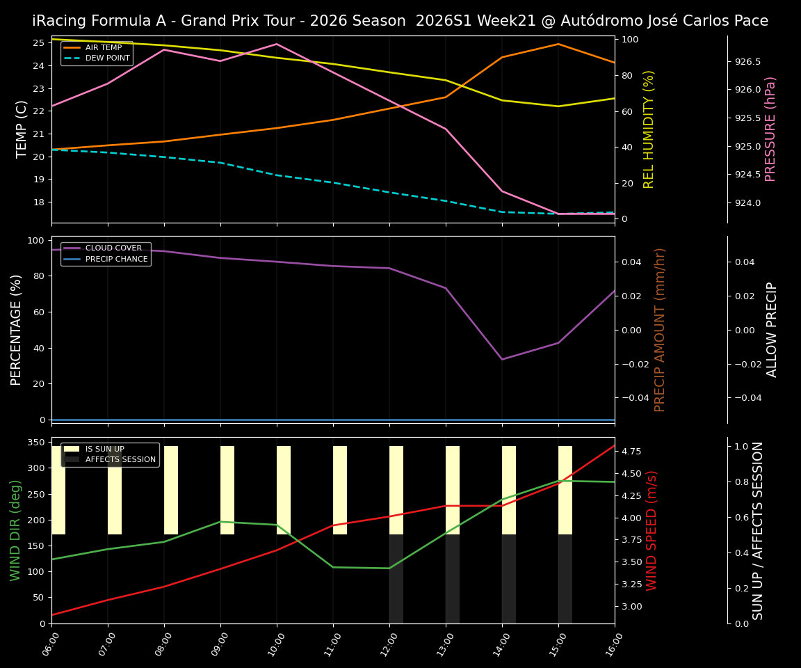 Forecast 2026S1-6235-20 file 
