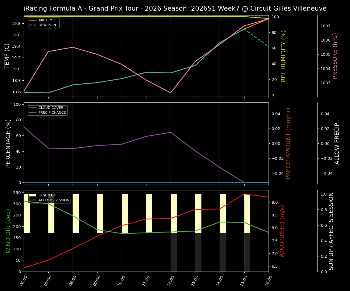 Forecast 2026S1-6235-6 file 