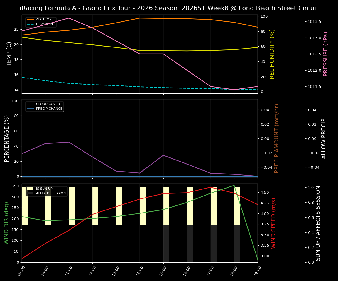 Forecast 2026S1-6235-7 file 