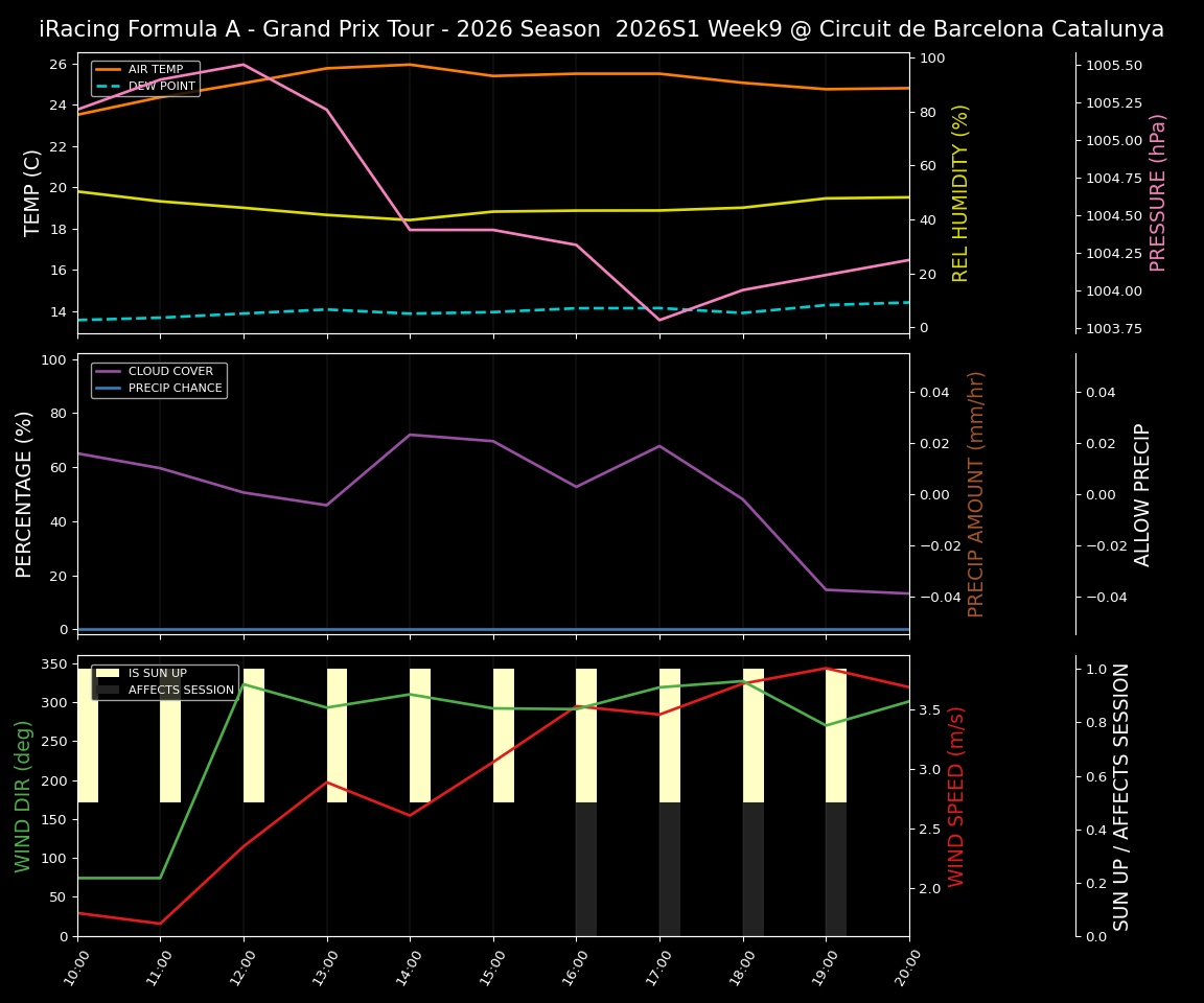 Forecast 2026S1-6235-8 file 