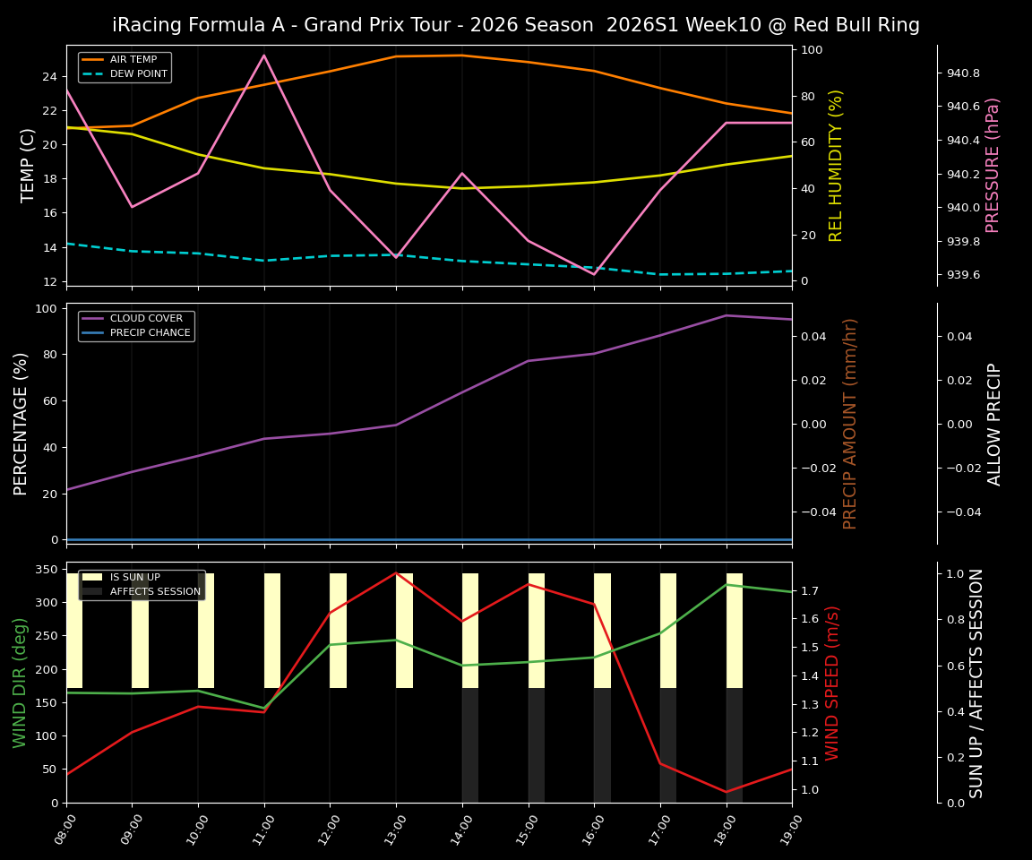 Forecast 2026S1-6235-9 file 