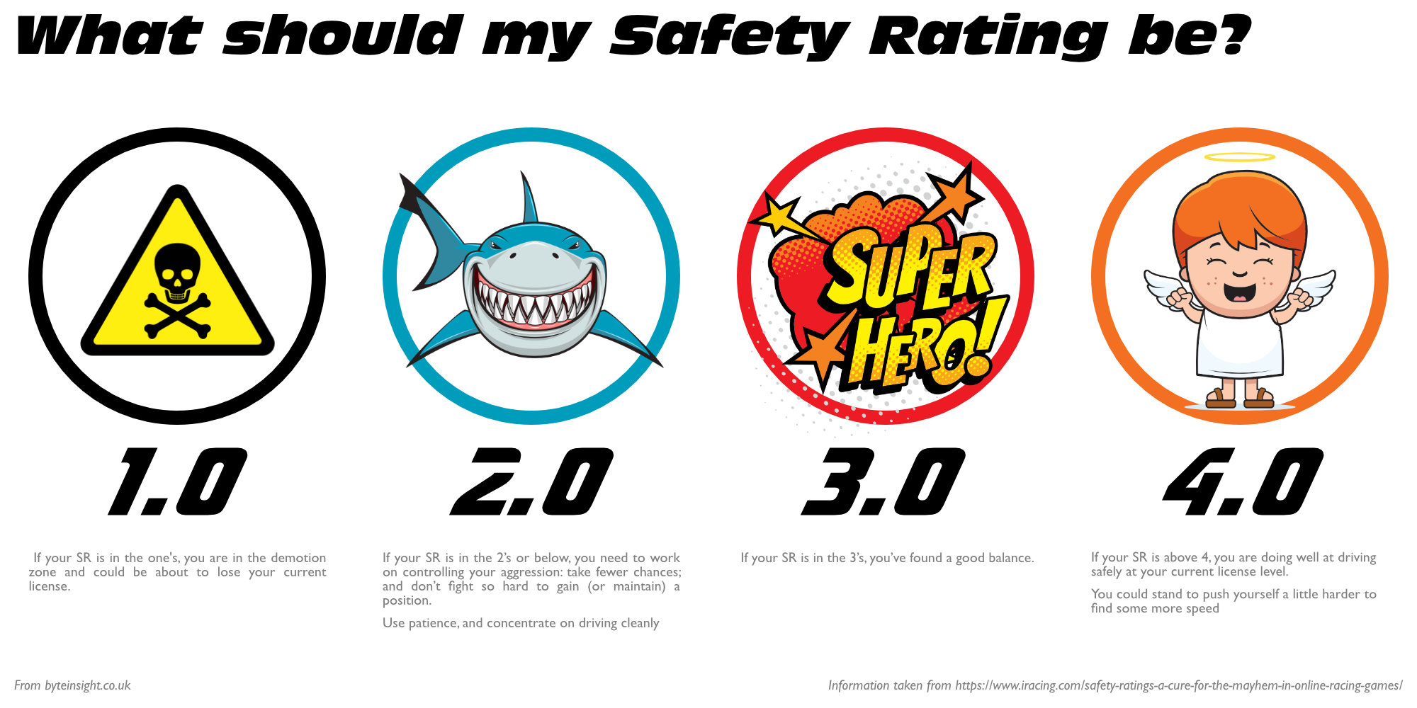 infographic showing what your safety rating should be